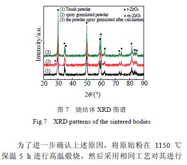 国产氧化锆粉体的表面改性处理