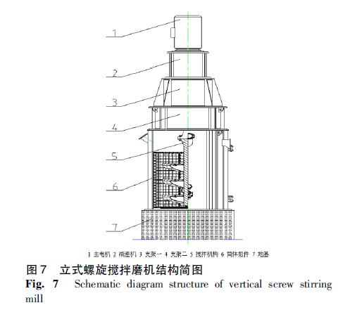 立式螺旋搅拌磨机