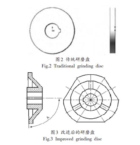 卧式砂磨机的结构优化分析