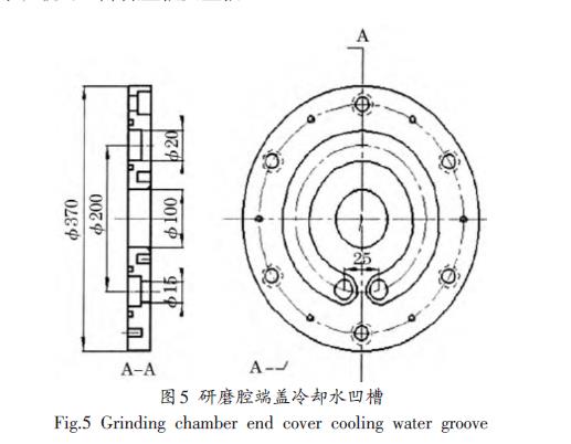 砂磨机研磨筒体