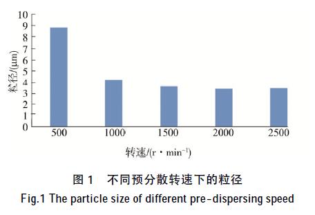 氧化锆珠与油墨配比及分散对水性柔印油墨分散性的影响