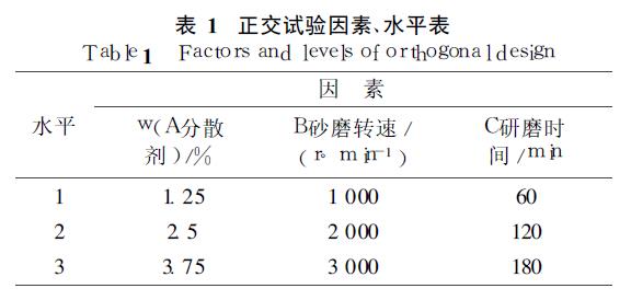 水性墨水炭黑色浆分散工艺的研究