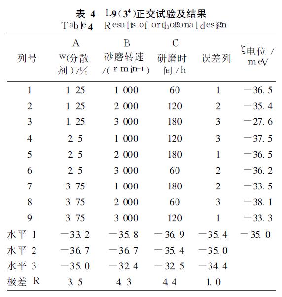 水性墨水炭黑色浆分散工艺的研究