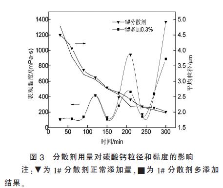 分散剂在碳酸钙研磨中的作用