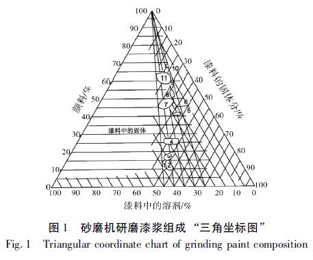 丹尼尔流动点