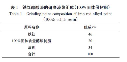 砂磨机研磨的研磨漆浆