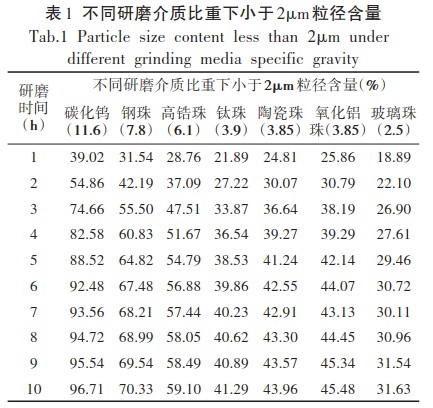 砂磨机在溶剂和水基油墨分散研磨中的应用