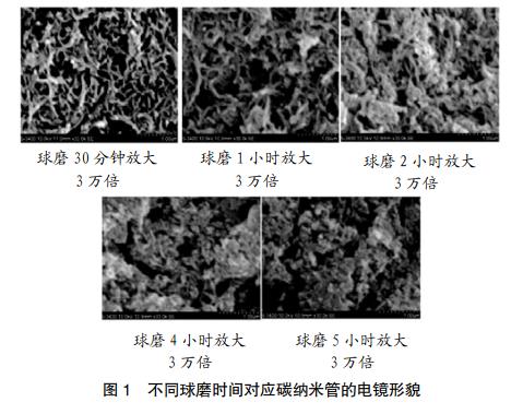 碳纳米管分散工艺研究