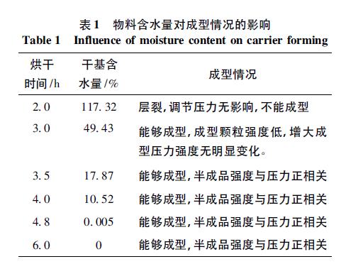 成型工艺条件对铈锆铝复合载体性能的影响