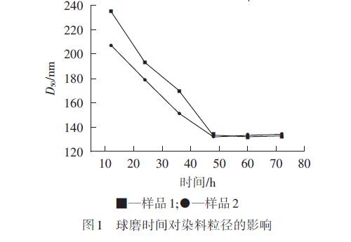 球磨法制备分散红60微纳米分散液的研究