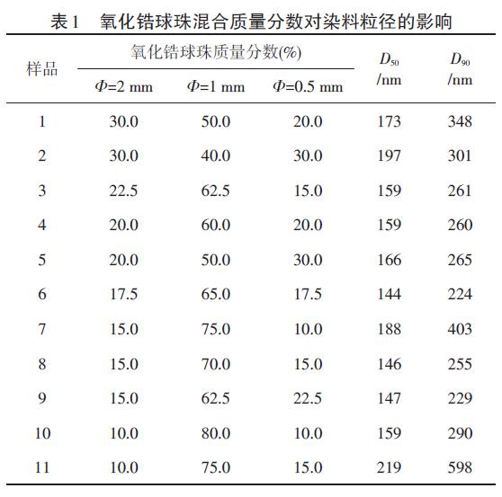 球磨法制备分散红60微纳米分散液的研究