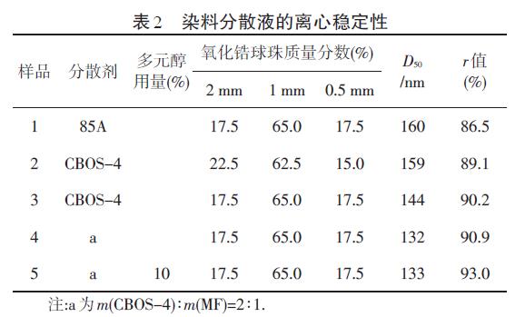 球磨法制备分散红60微纳米分散液的研究