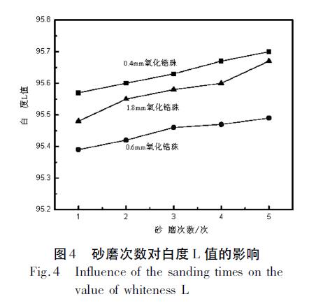 砂磨次数对钛白初量的影响