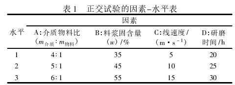 研磨设备和工艺参数对氧化锆粉体粒度的影响