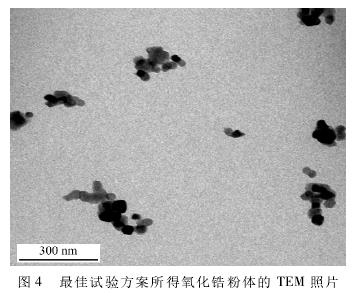 研磨设备和工艺参数对氧化锆粉体粒度的影响