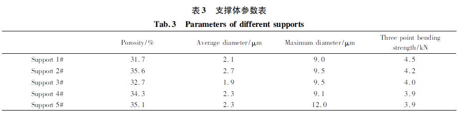 氧化铝粉体湿法球磨参数优化