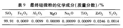 无铁污染搅拌球磨法制备高纯超细硅微粉的研究