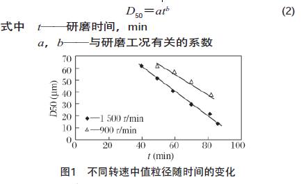 半导体制造用碳化硅粉末加工研究