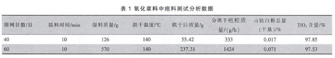 砂磨机在钛白粉加工中的作用