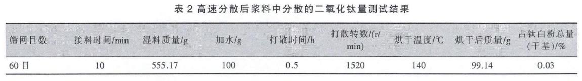 砂磨机在钛白粉加工中的作用