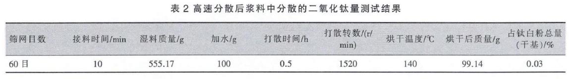 砂磨机在钛白粉加工中的作用