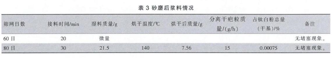 砂磨机在钛白粉加工中的作用