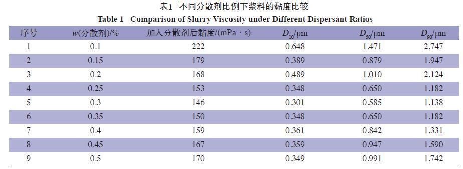 影响氯化法钛白粉表面处理效果的因素