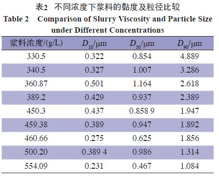 影响氯化法钛白粉表面处理效果的因素