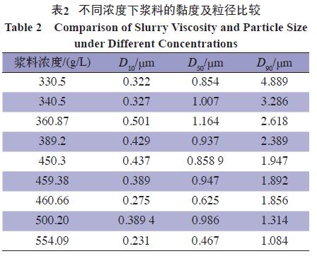 影响氯化法钛白粉表面处理效果的因素