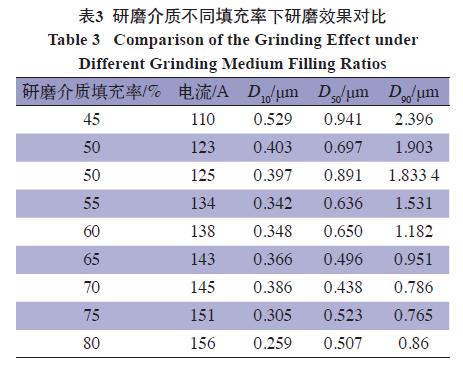 影响氯化法钛白粉表面处理效果的因素