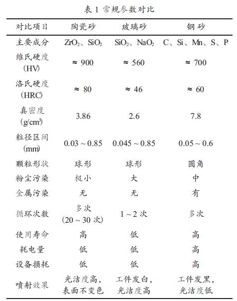 陶瓷喷砂的作用及特点