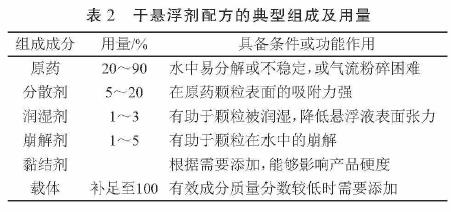 国内干悬浮剂的研究开发概况