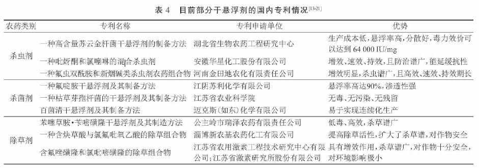 国内干悬浮剂的研究开发概况