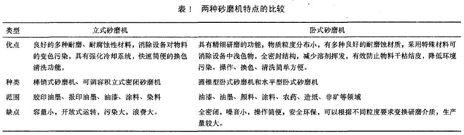 悬浮种衣剂悬浮稳定性解决途径的研究