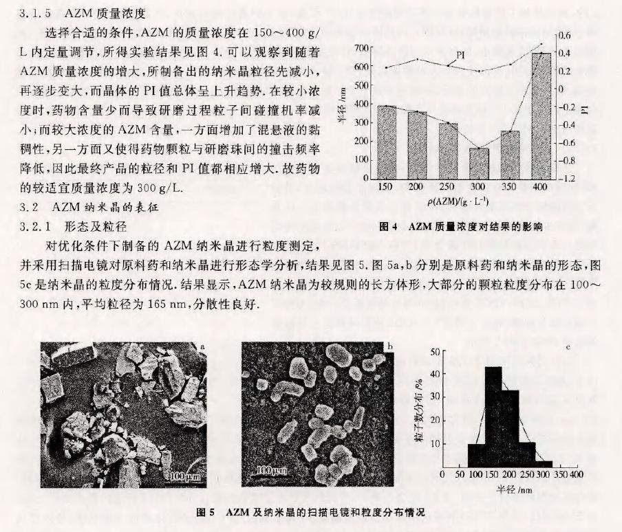 介质研磨法制备阿奇霉素纳米晶