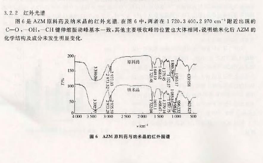 介质研磨法制备阿奇霉素纳米晶