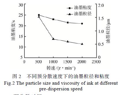 纯水型凹印油墨生产技术