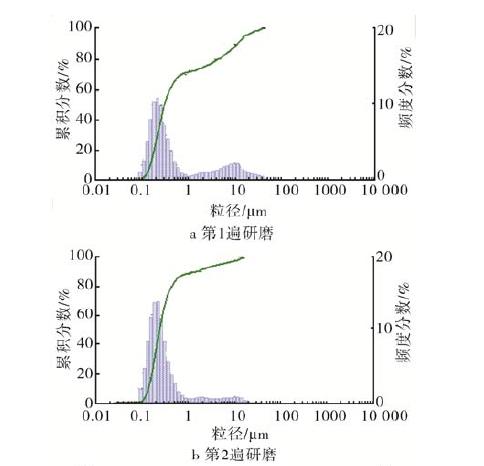 纯水型凹印油墨生产技术