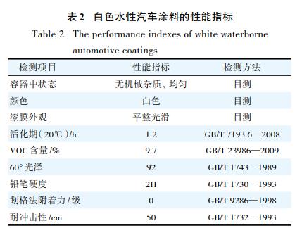 纳米二氧化硅改性水性汽车涂料的研制