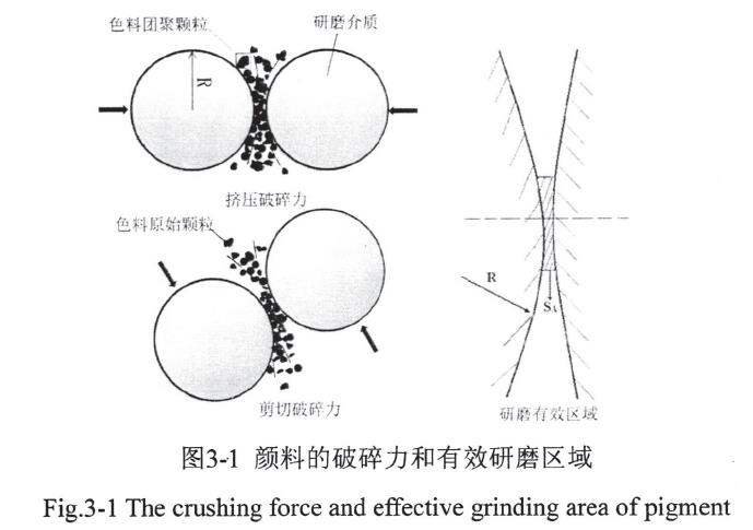 陶瓷墨水研磨工艺的优化