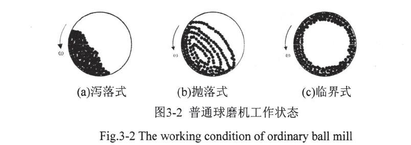 陶瓷墨水研磨工艺的优化