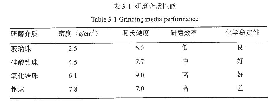 陶瓷墨水研磨工艺的优化