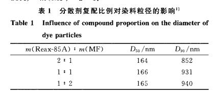 超细分散蓝291的制备