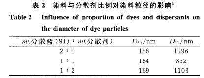 超细分散蓝291的制备