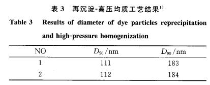 超细分散蓝291的制备