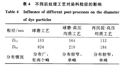 超细分散蓝291的制备