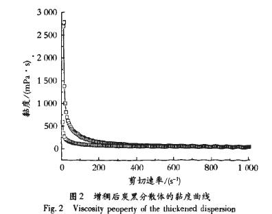 假塑触变性炭黑水基分散体的制备和胶体性质