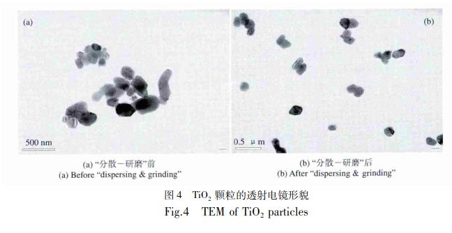 二氧化钛分散技术研究