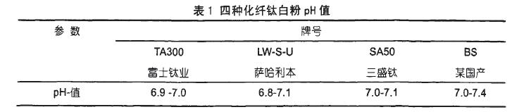 四种化纤钛白粉PH值