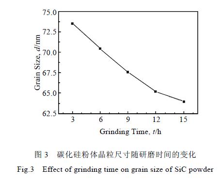 碳化硅粉体湿法研磨中机械力化学效应研究